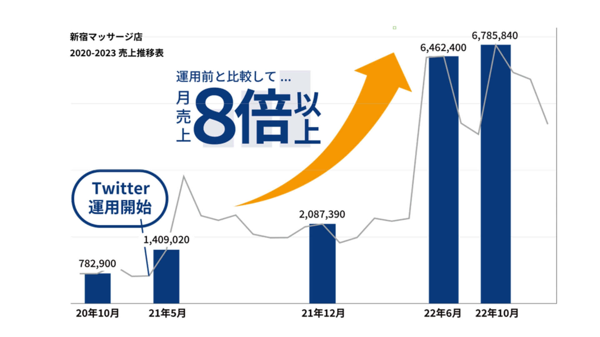 正しい運用でKGIの達成を導きます